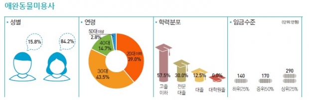 노트펫