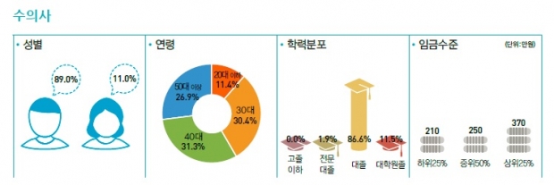 노트펫