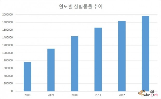 노트펫