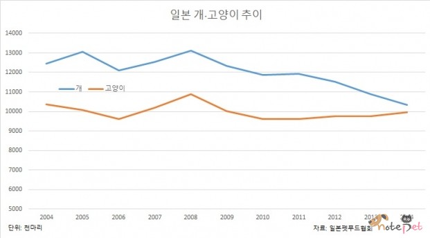 노트펫