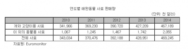 노트펫