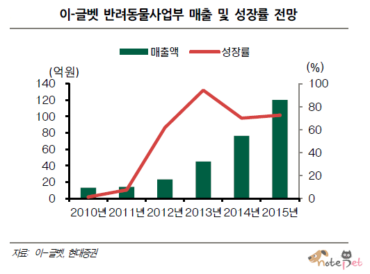 노트펫