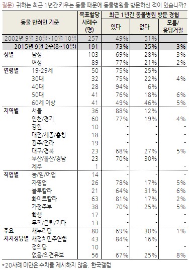 노트펫
