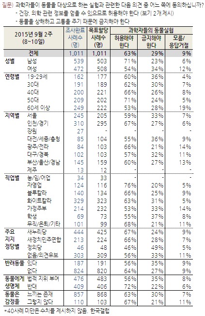 노트펫