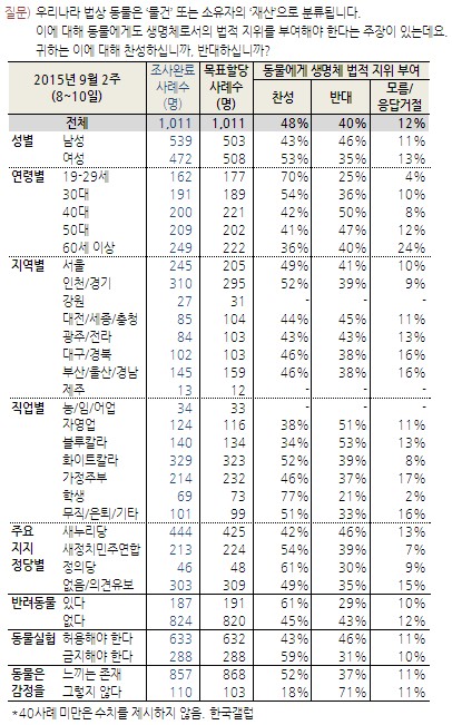노트펫