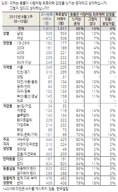 노트펫