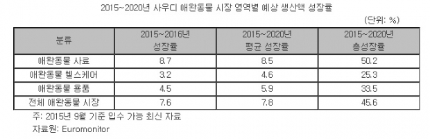 노트펫