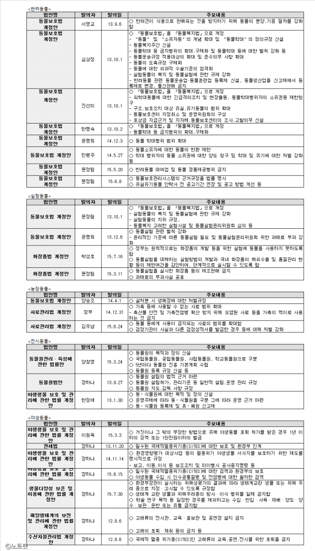 노트펫