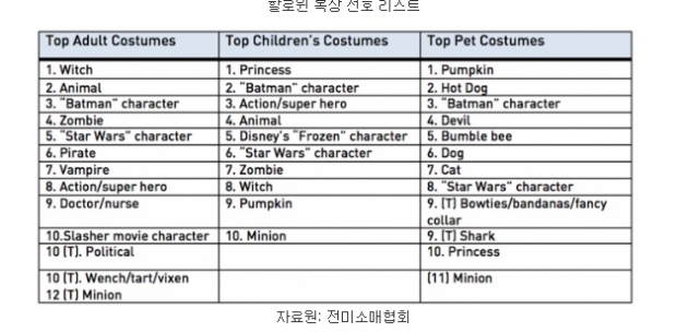 노트펫