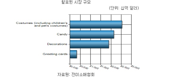 노트펫