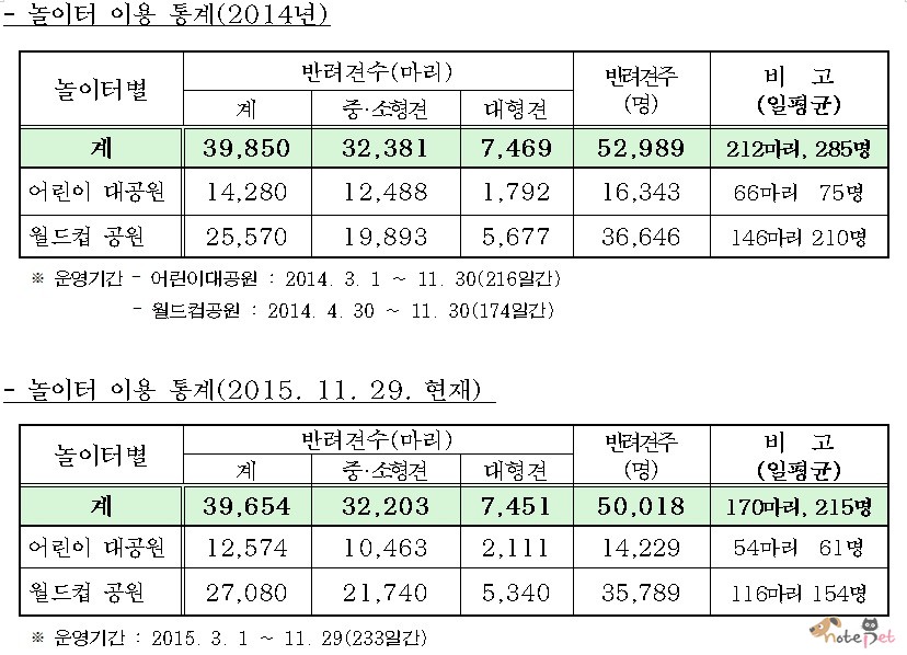 노트펫