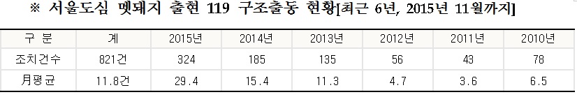 노트펫
