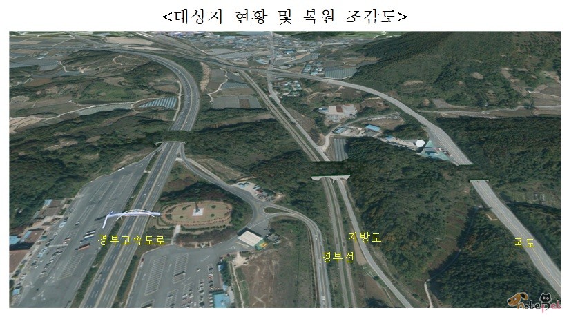 노트펫