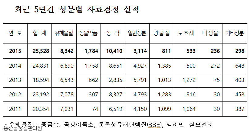 노트펫