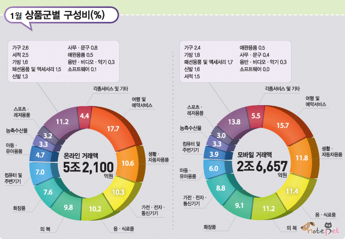 노트펫