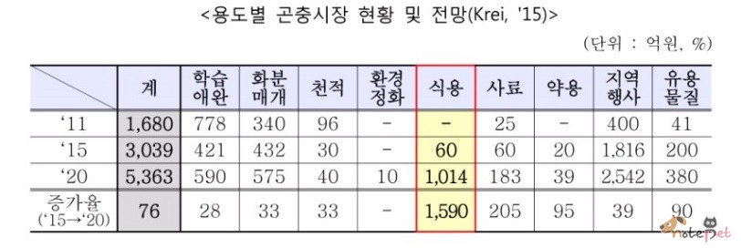 노트펫