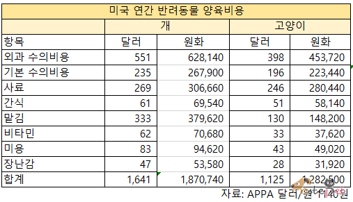 노트펫