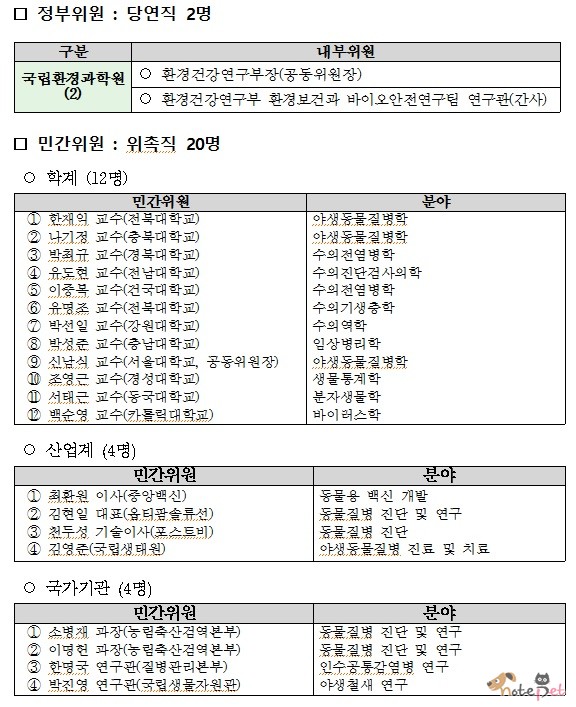 노트펫
