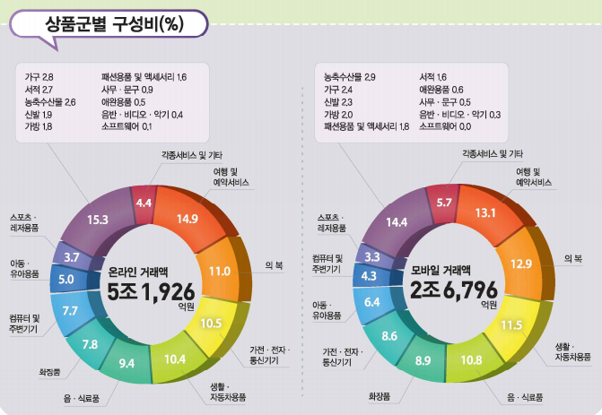 노트펫