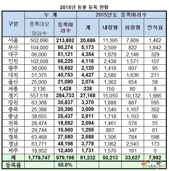 노트펫