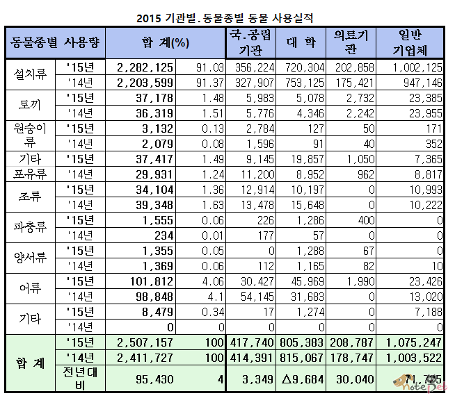 노트펫