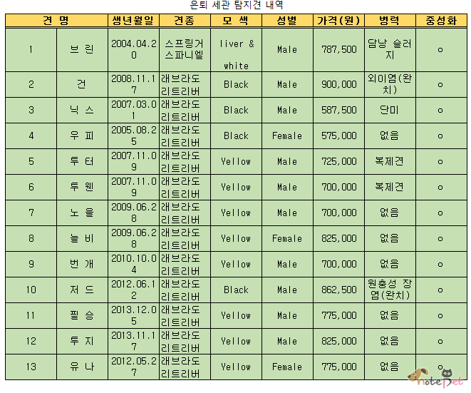 노트펫
