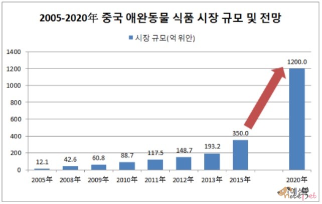 노트펫