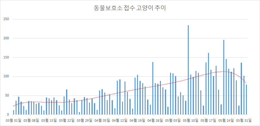 노트펫