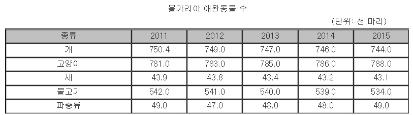 노트펫