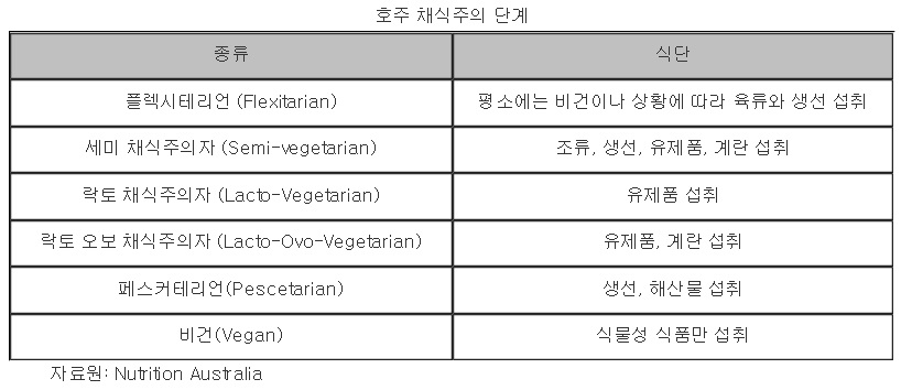 노트펫