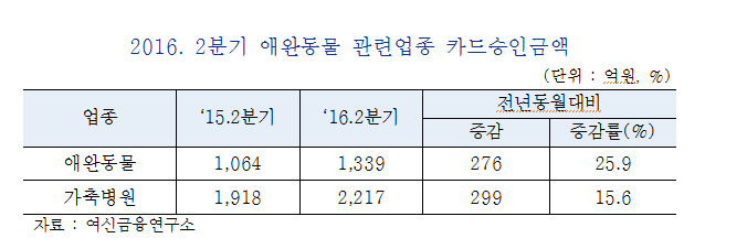 노트펫