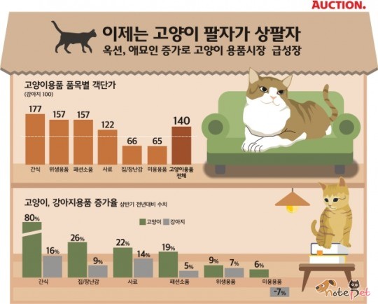 노트펫