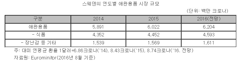 노트펫