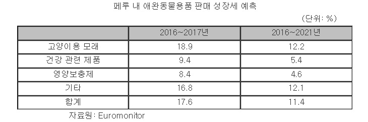 노트펫