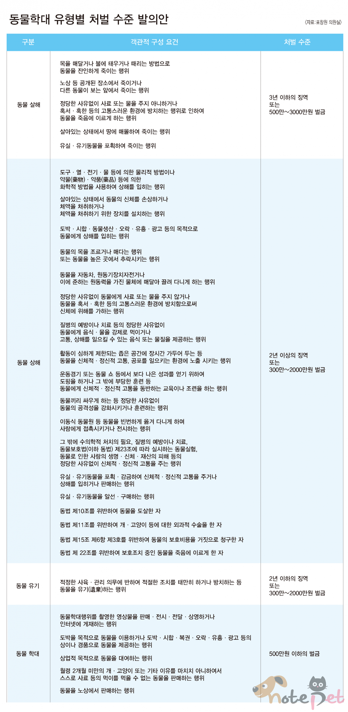노트펫