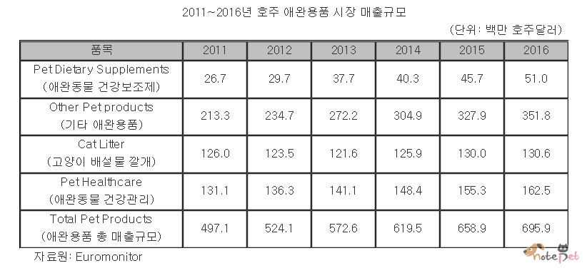 노트펫