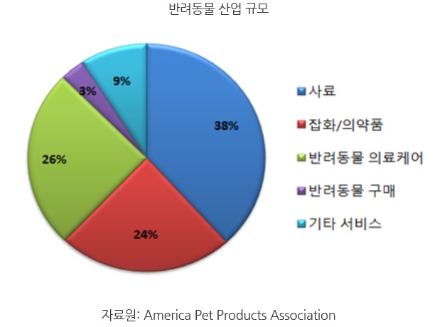 노트펫