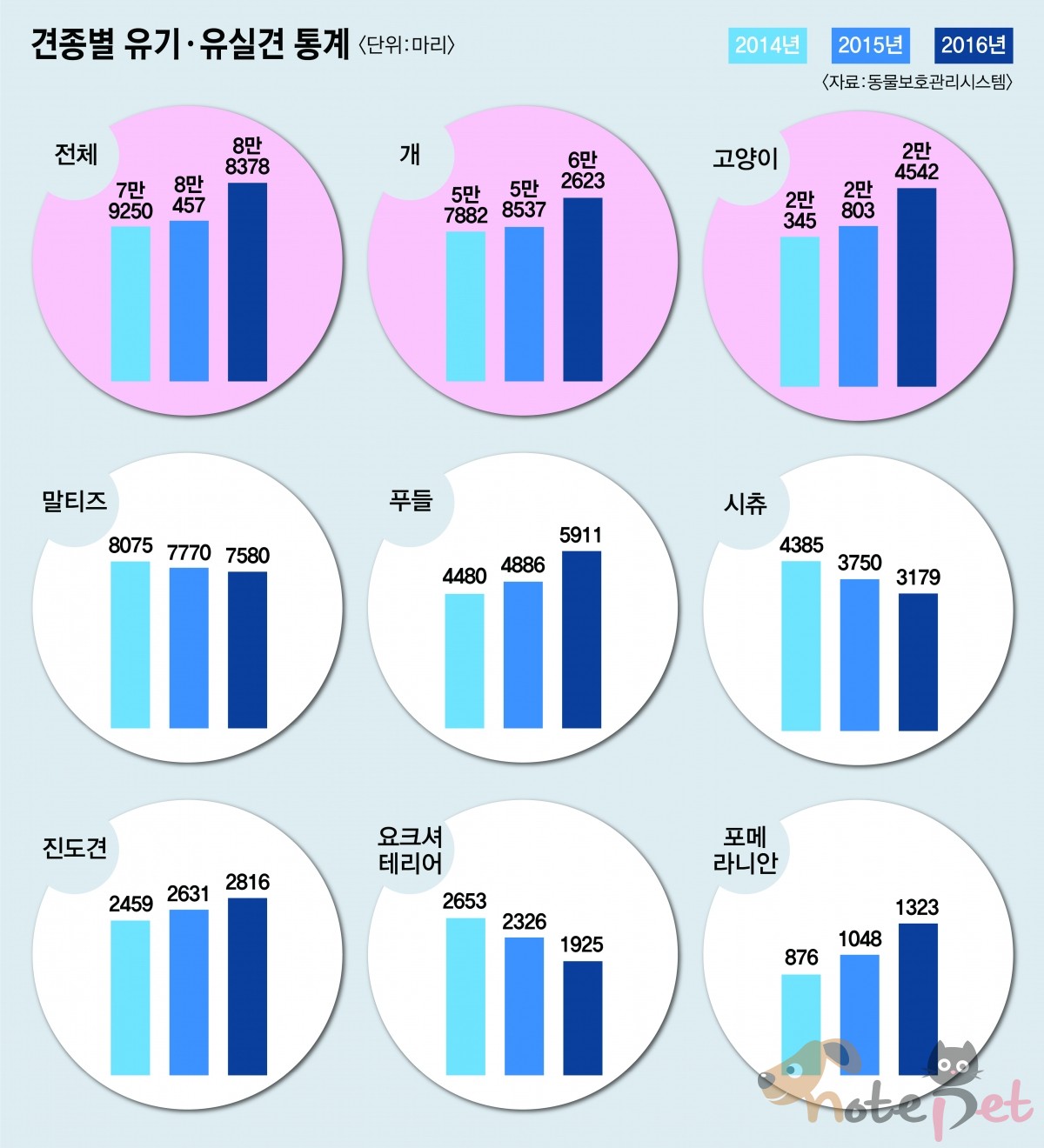 노트펫