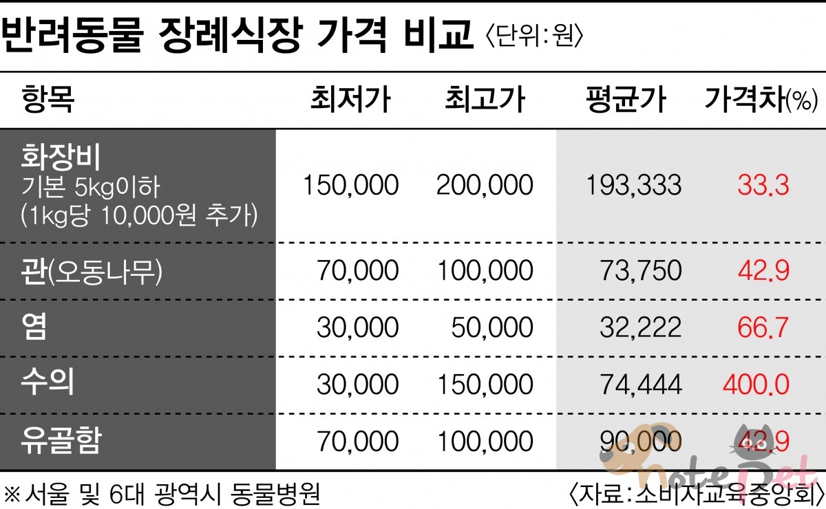 노트펫