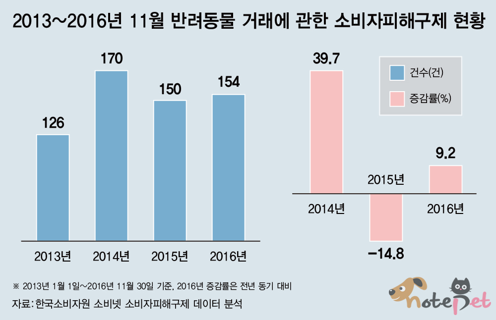 노트펫