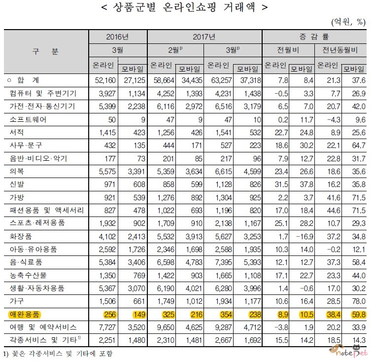 노트펫