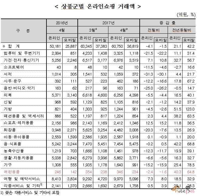 노트펫