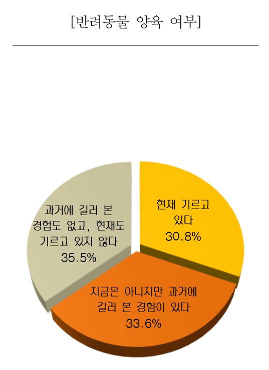 노트펫