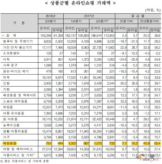 노트펫