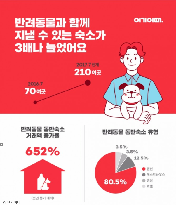 노트펫