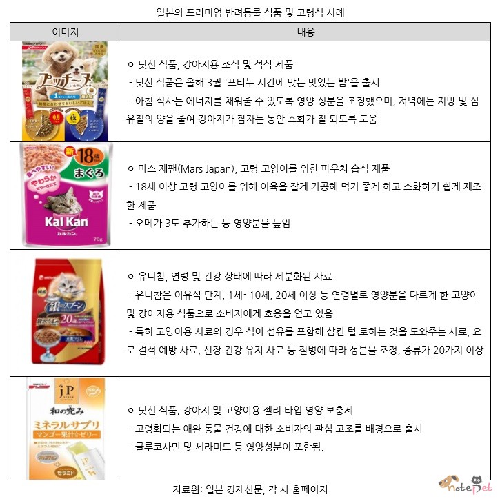 노트펫