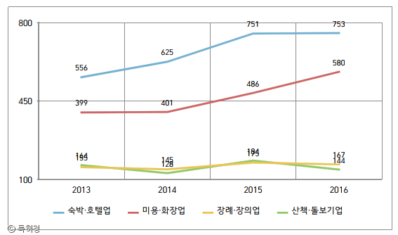 노트펫