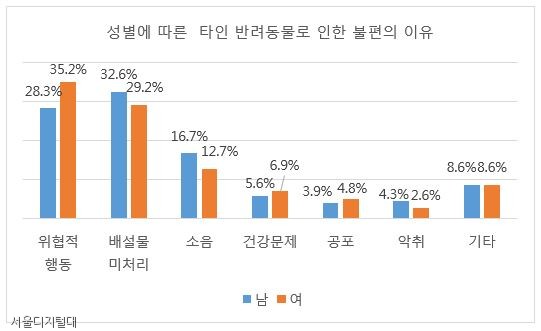 노트펫