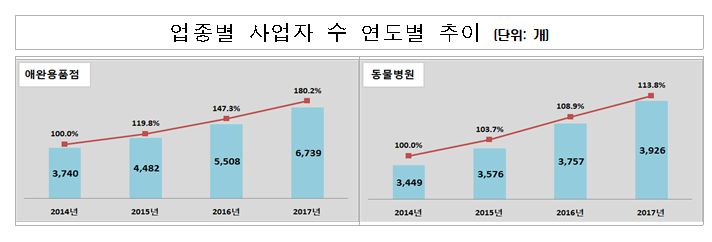 노트펫