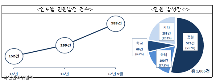 노트펫